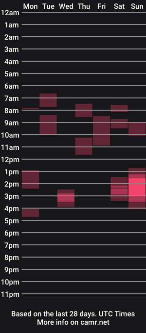 cam show schedule of yourlovefever