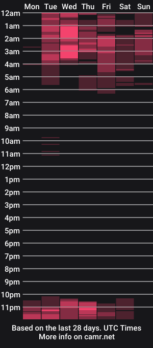 cam show schedule of yourlovelydiana
