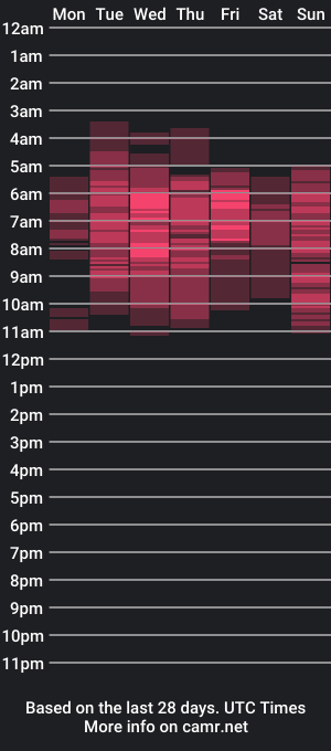 cam show schedule of yourlovemimi