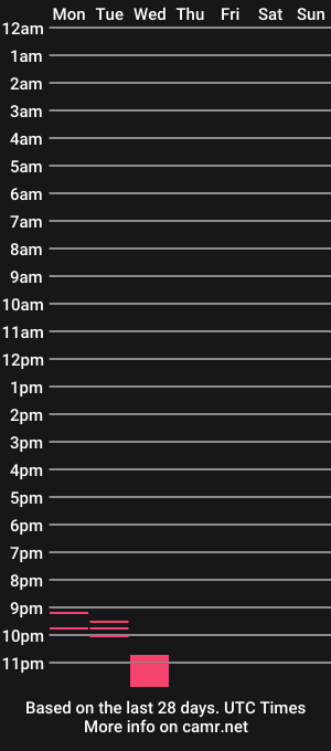 cam show schedule of yourlover1xx