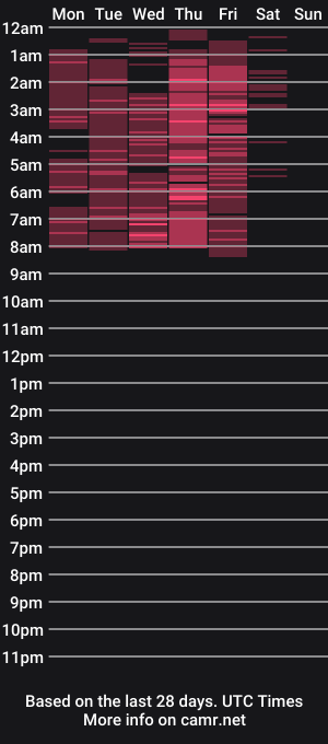 cam show schedule of yourlovetifannyx