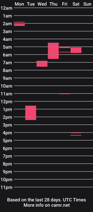 cam show schedule of yourloving_maris