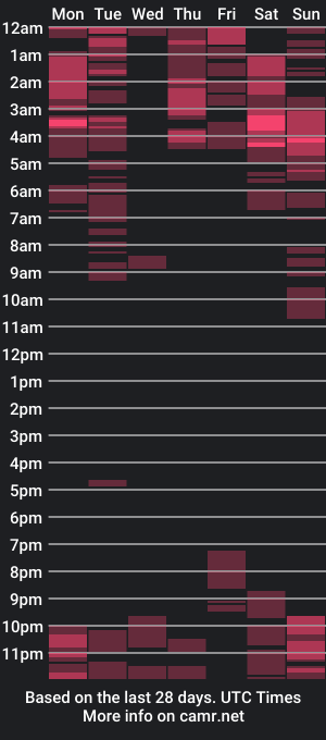 cam show schedule of yourlovingpearl