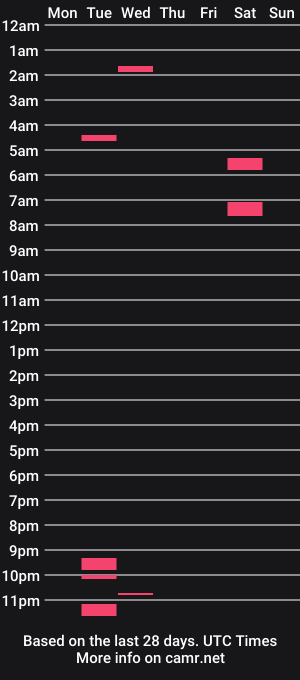 cam show schedule of yourloyalpuppy