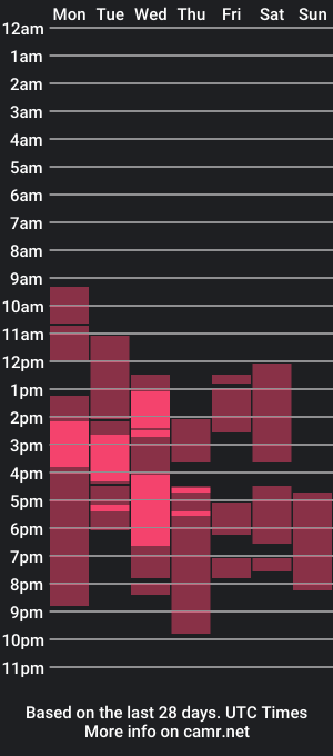 cam show schedule of yourmassivecockcummer