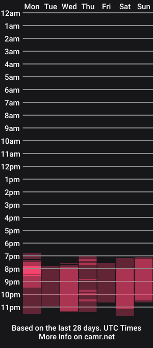 cam show schedule of yourmidnightcoffee