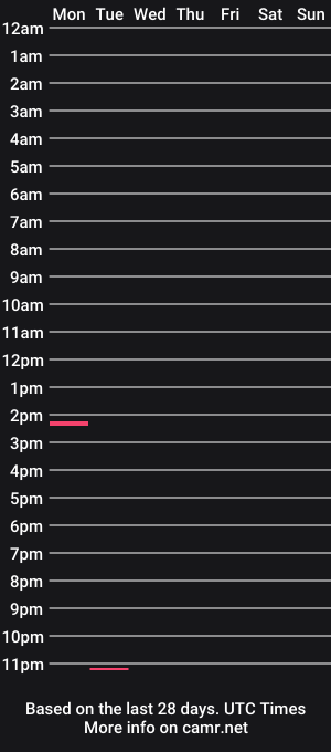 cam show schedule of yourmoony