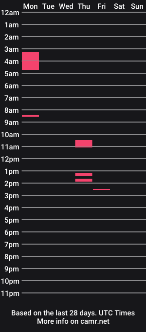 cam show schedule of yourmoooon