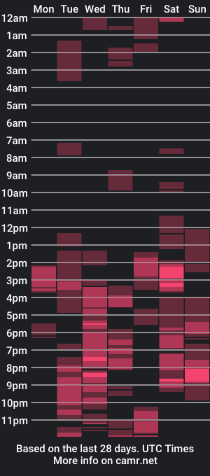 cam show schedule of yournakedvalentine