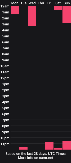cam show schedule of yournaughtymiss