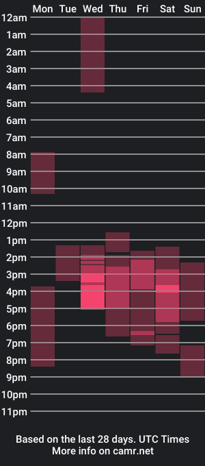 cam show schedule of yourou_an