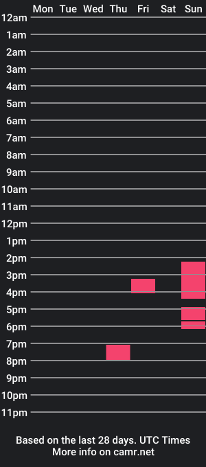 cam show schedule of yourpinoycouple