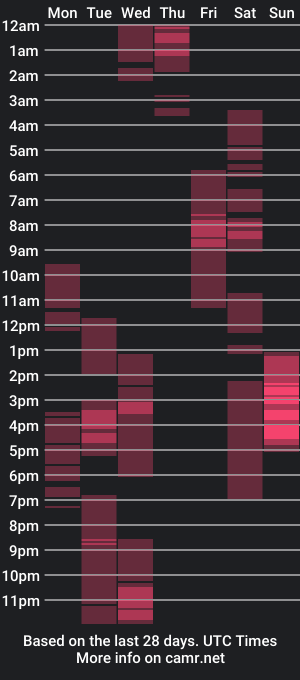 cam show schedule of yourplaymateceline