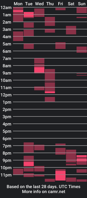 cam show schedule of yourpreciousprescilla