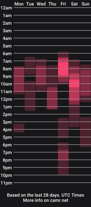 cam show schedule of yourprettykate_
