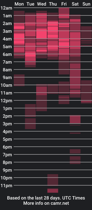 cam show schedule of yourprettytrish