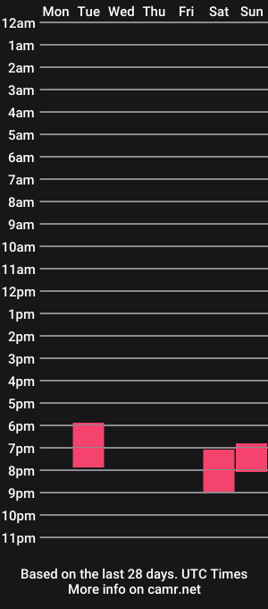 cam show schedule of yourprincessbubblegum