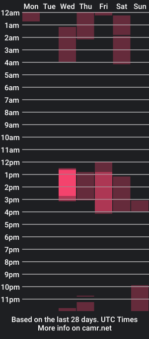 cam show schedule of yours_good_mood