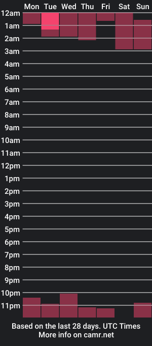 cam show schedule of yourscosmic