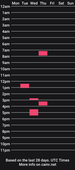 cam show schedule of yoursexydaddy69