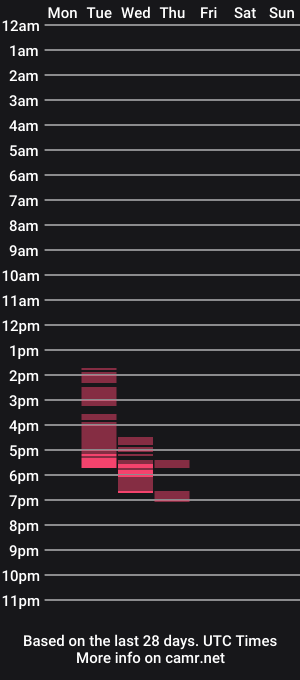 cam show schedule of yoursexydaddy80