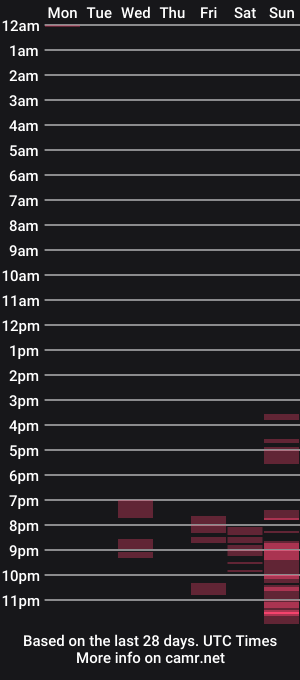cam show schedule of yoursexykitten