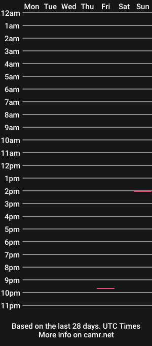 cam show schedule of yourslut244