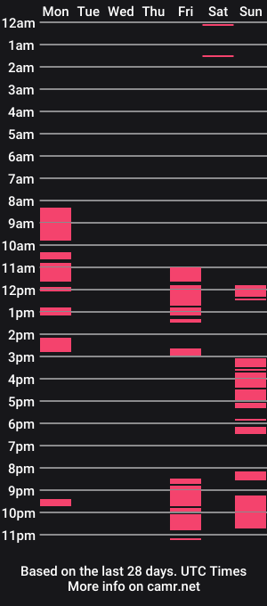 cam show schedule of yoursluttyarena