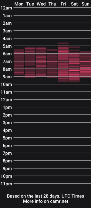 cam show schedule of yoursluttywhore