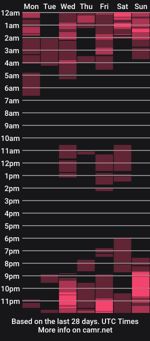 cam show schedule of yourspankalita09