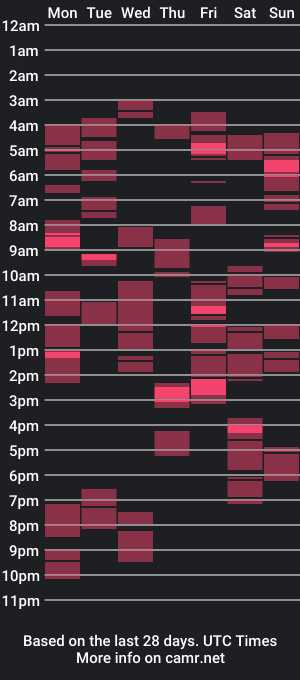 cam show schedule of yourssoul