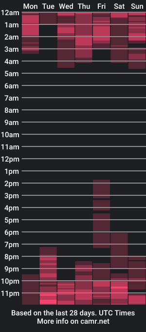 cam show schedule of yoursunsh1ne