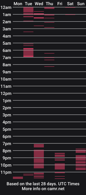 cam show schedule of yoursweetjade