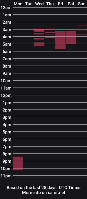 cam show schedule of yoursweetkaryna