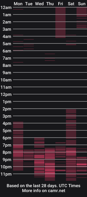 cam show schedule of yourtamaitresse