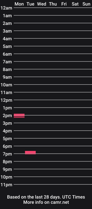 cam show schedule of yourtbs