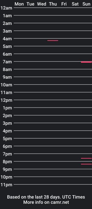 cam show schedule of yourthotscott