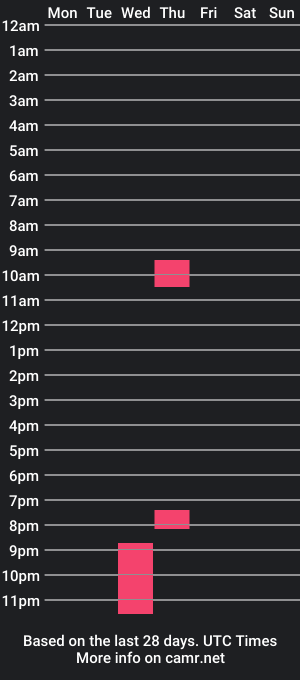 cam show schedule of yourtotoro