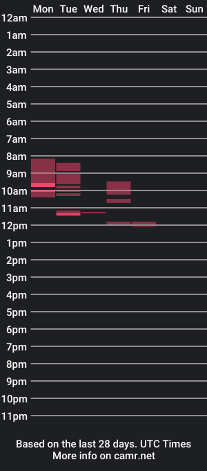 cam show schedule of yourtoy1986