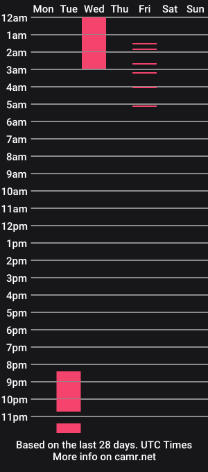 cam show schedule of yourtransprincess