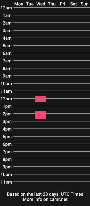 cam show schedule of yourturbation