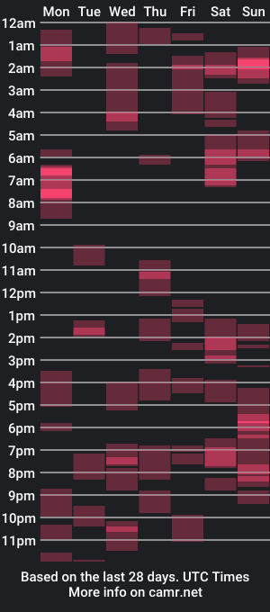 cam show schedule of yourvolo