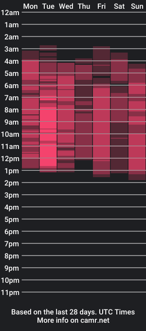 cam show schedule of yourwifekate