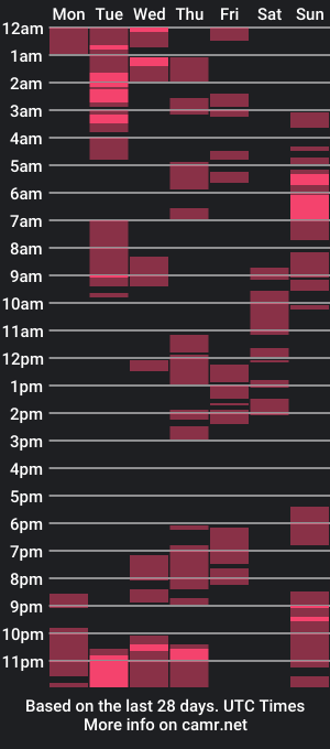 cam show schedule of yourxonlyxtrans