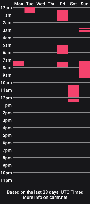 cam show schedule of yourzackyxxx