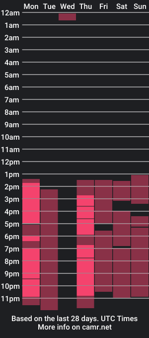 cam show schedule of youshookmeall