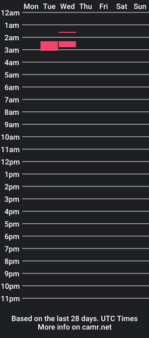 cam show schedule of yousubbygirl