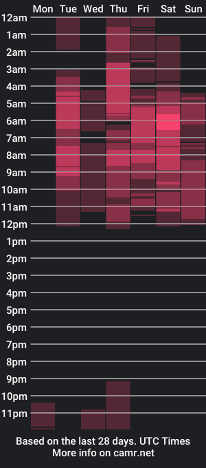 cam show schedule of yousuke_