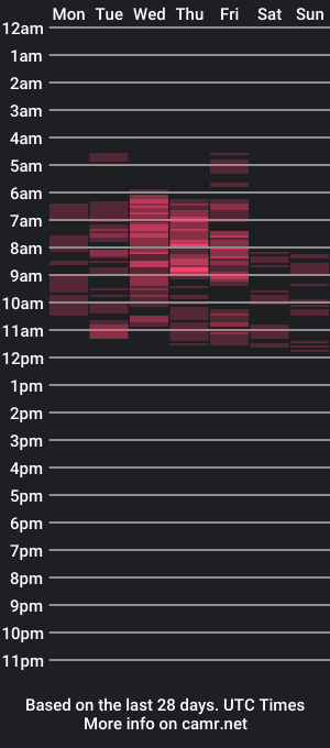 cam show schedule of youungsextdeity