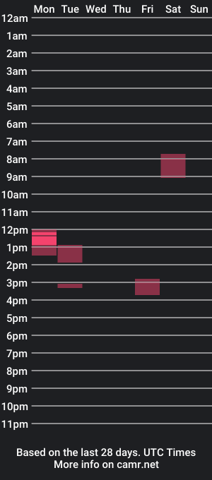 cam show schedule of youvegotthis